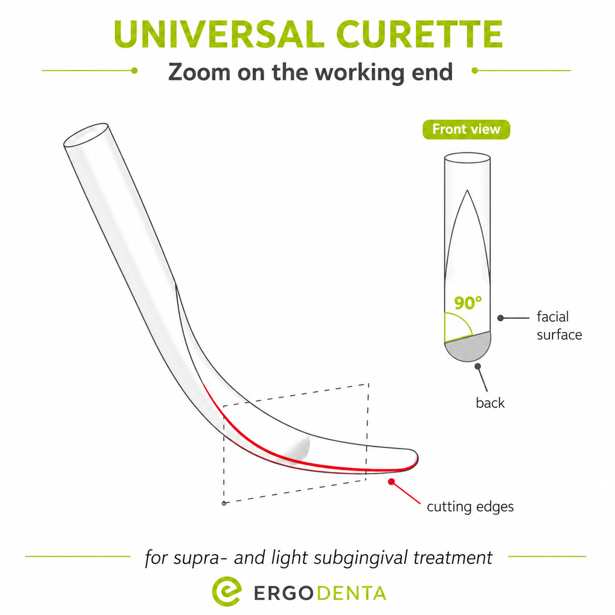 Universal curette working end — 90° blade, two cutting edges