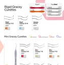 Gracey Curettes