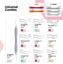 Universal Curettes