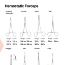 Hemostatic Forceps